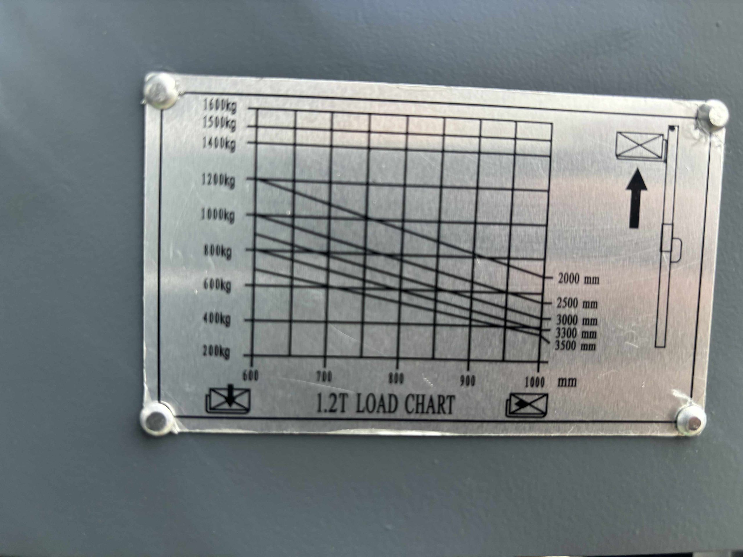 Osaka/ Hangcha El stabler 1200kg - Billede 5